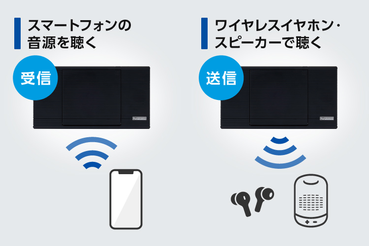 さまざまな使用シーンで便利なBluetooth&reg;送受信機能を搭載