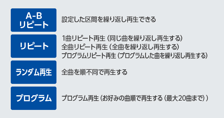 多彩なCD再生機能搭載