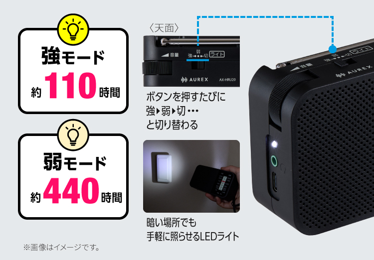 長時間LEDライト搭載