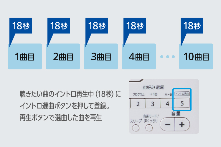 イントロ選曲機能