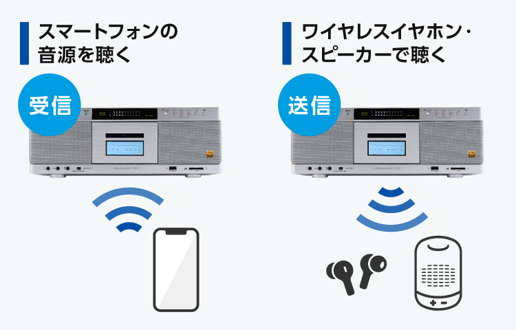 Bluetooth&reg;送受信機能搭載