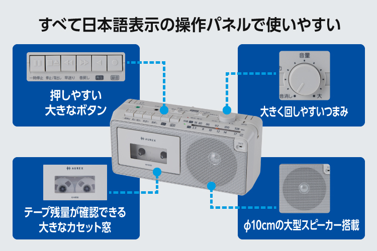 使いやすい操作まわり