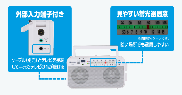 基本機能