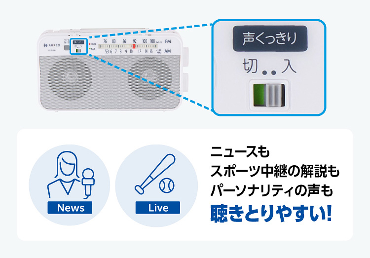 「声くっきり機能」※でよりラジオの音声をくっきりに