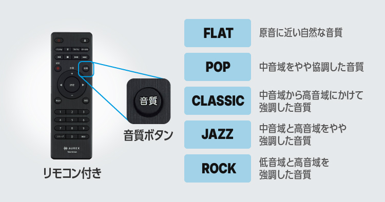 基本機能